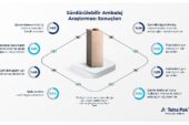 Tetra Pak'tan “Sürdürülebilir Ambalaj Araştırması": Tüketicilerin yüzde 63'ü sürdürülebilir ambalajı önemsiyor