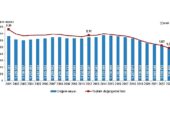 Tüik: Canlı doğan bebek sayısı 958 bin 408 oldu