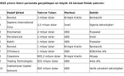 Fintek Dünyasında Bahar Havası