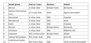 Fintek Dünyasında Bahar Havası