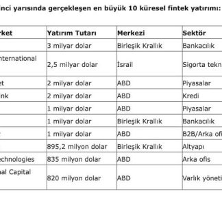 Fintek Dünyasında Bahar Havası