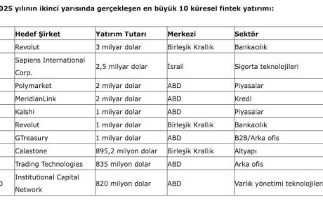 Fintek Dünyasında Bahar Havası