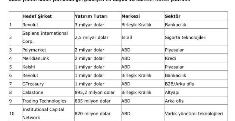 Fintek Dünyasında Bahar Havası