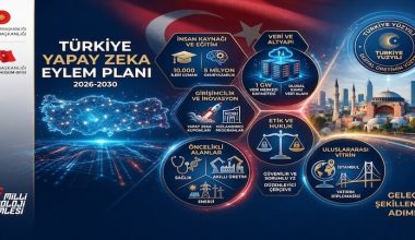 Türkiye’nin Dijital Geleceği: Yapay Zeka Çağında “BİLGE” Hamlesi