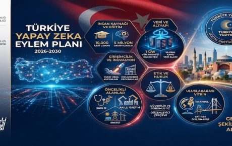 Türkiye’nin Dijital Geleceği: Yapay Zeka Çağında “BİLGE” Hamlesi